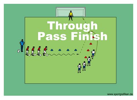 Through Pass Finish Scoring goals in soccer is not just about shooting ...