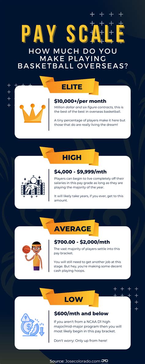 How Much Is The Salary Of Vice Mayor In The Philippines - Printable ...