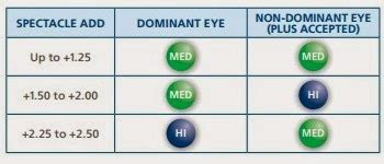 Assessing A Modified Fitting Approach For Improved, 43% OFF