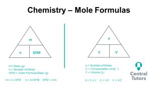 Mole Calculations Explained - Formula mass and mole calculations