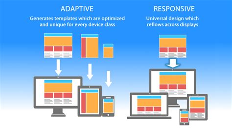 The Beginner's Guide to Responsive Web Design