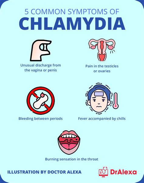 Chlamydia Symptoms Images