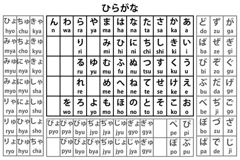 Proper handwriting of hiragana : LearnJapanese