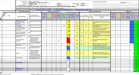 Free Risk Assessment Spreadsheet | Machine Safety Specialists