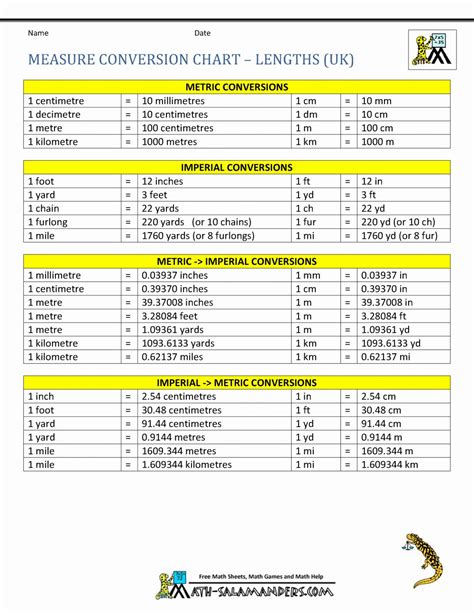 Unit Table Chart