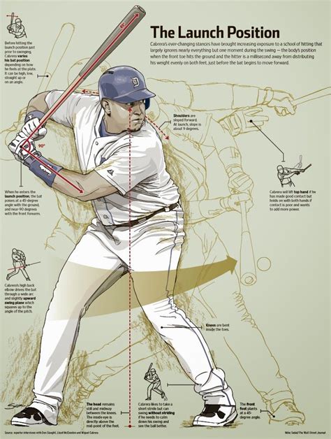 Pin by Coach Lisle on MLB Hitters | Baseball workouts, Baseball tips ...