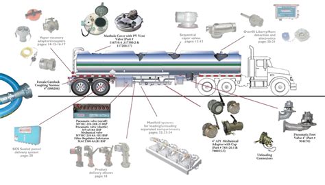 Pneumatic System | Safe Driving