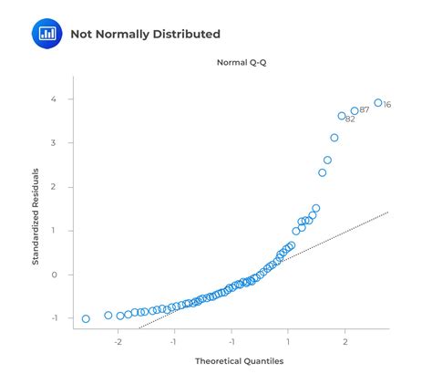 Assumptions Underlying Multiple Linear Regression - CFA, FRM, and ...