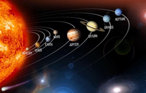 Order Of Planets And Dwarf Planets In Solar System