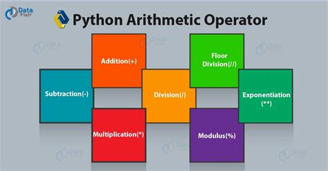 Python Operator - Types of Operators in Python - DataFlair | Python ...