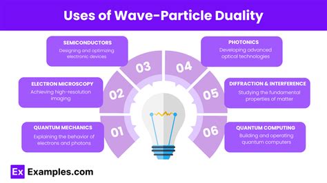 Wave-Particle Duality - Examples, Definition, Formula, Uses, FAQ's