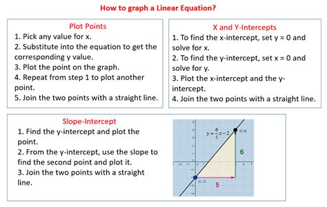 Graph Linear Equations Worksheets