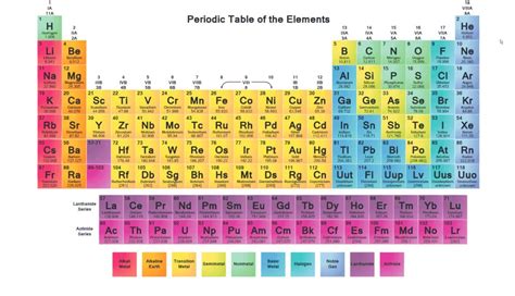 Alkali Metals Periodic Table Located | Cabinets Matttroy