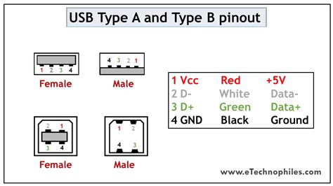 Usb Type B Connector Pinout