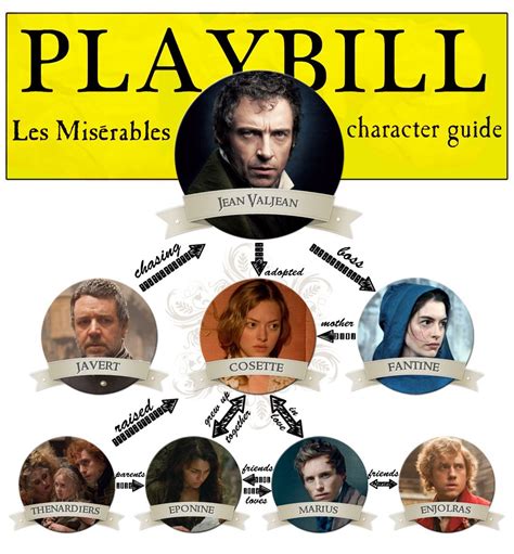 'Les Miserables' cast and characters: A beginners guide