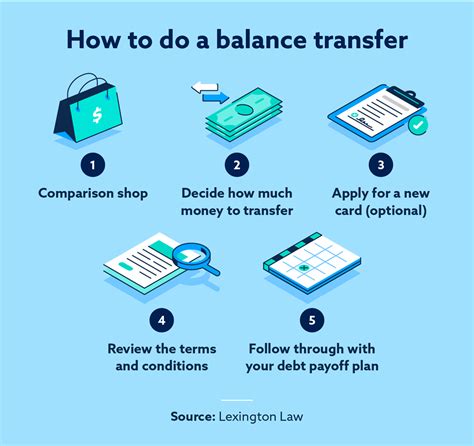 What Is a Balance Transfer for a Credit Card? | Lexington Law