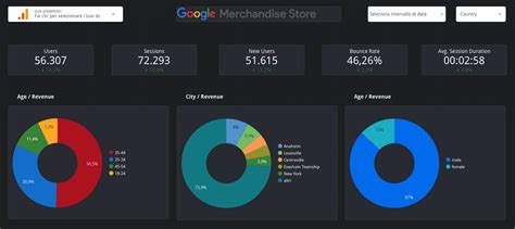 Customer Journey with Google Analytics 4 and Data Studio