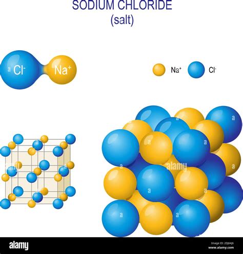 Crystal Structure Nacl