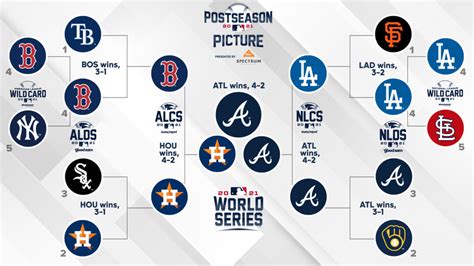 Tổng hợp hơn 65 về MLB playoffs 2023 scores mới nhất - cdgdbentre.edu.vn