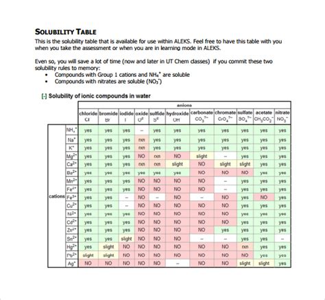 FREE 8+ Sample Solubility Chart Templates in PDF | MS Word | Excel