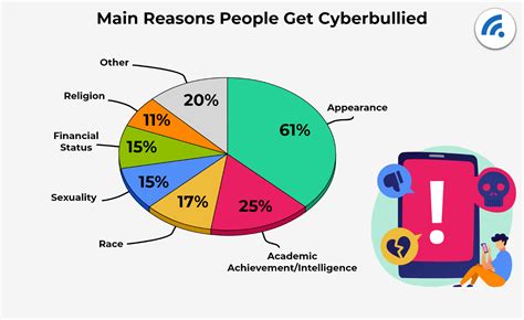 All the Latest Cyber Bullying Statistics and What They Mean In 2022 ...