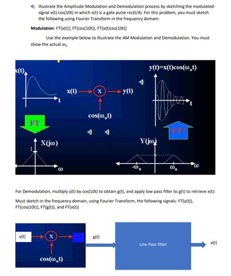 Solved 4) Illustrate the Amplitude Modulation and | Chegg.com