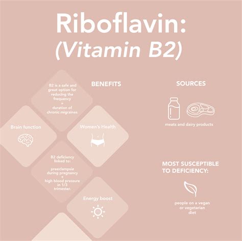 Riboflavin - The benefits