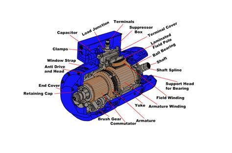 8 Different DC Motor Parts, Structure, Design and Advantages + PDF ...