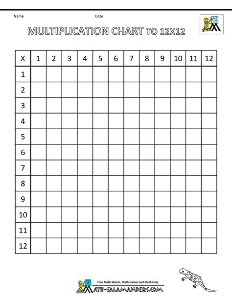 Times Table Grid to 12x12