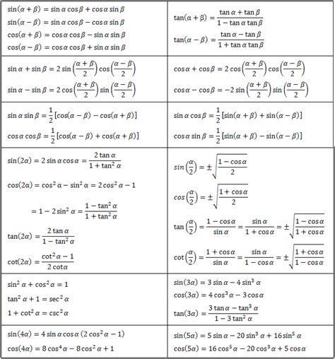 trigonometric equation Maths Formula Book, Math Formula Chart ...