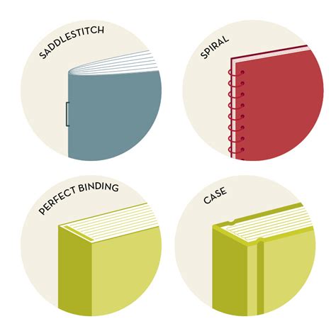 Types of Binding: When & Why to Use ... | Book binding design, Book ...