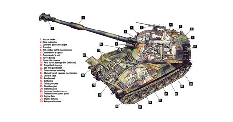 M109 Self-Propelled Howitzer