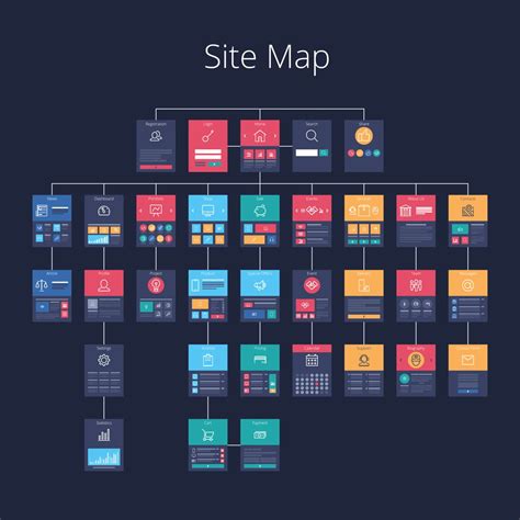 This is the best site structure in 2020, according to Google | IMPACT