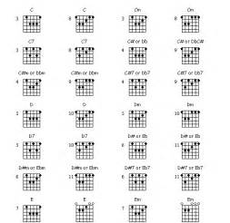 Guitar Bar Chords | Guitar Chord Charts