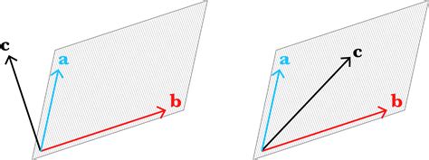 Linear Independence, Basis, and the Gram–Schmidt algorithm