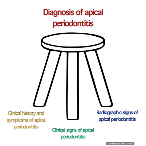 Diagnosis of apical periodontitis – EndoPrepApp