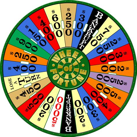 Wheel of Fortune Deluxe edition (1986) round 4 by wheelgenius on DeviantArt