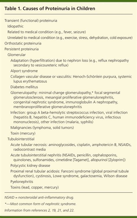 Proteinuria in Children | AAFP