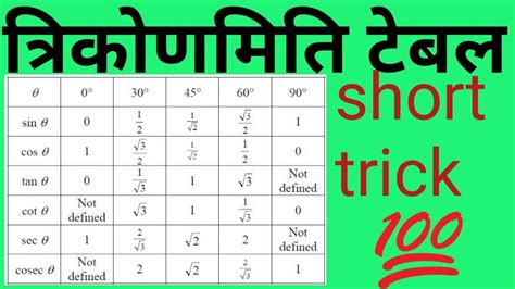 त्रिकोणमिति टेबल ! Trigonometry table learning values ! Short trick of ...