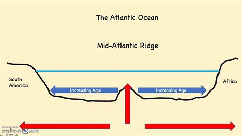 Divergence, Mid Atlantic Ridge and East Africa - YouTube