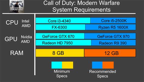 Call Of Duty Modern Warfare System Requirements Can I Run, 40% OFF