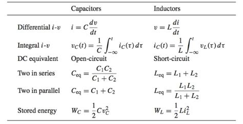 Inductor and Capacitor Basics | Energy Storage Devices