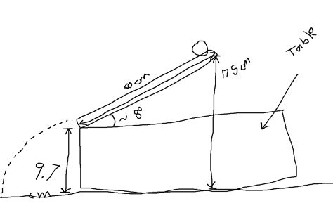 homework and exercises - Projectile Motion Question involving a ball ...