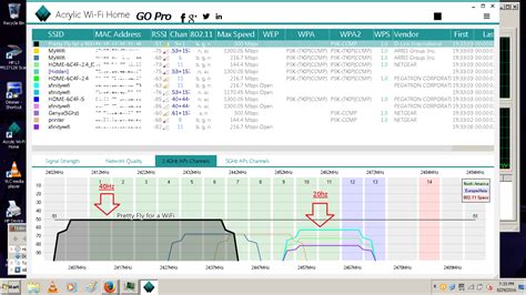 wireless - Is it safe to use any wifi channel in the 2.4GHz band ...