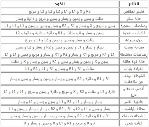 جميع أسرار gta v لل ps4 بالعربية