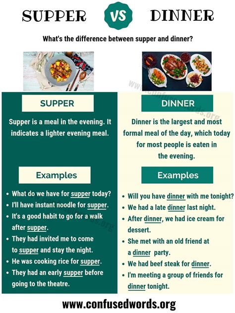 SUPPER vs DINNER: How to Use Dinner vs Supper in Sentences? - Confused ...