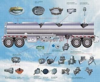 sell tank truck parts - CHUFENG EQ - CHUFENG (China Manufacturer) - Car ...