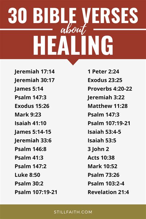 96 Bible Verses about Healing (KJV) | StillFaith