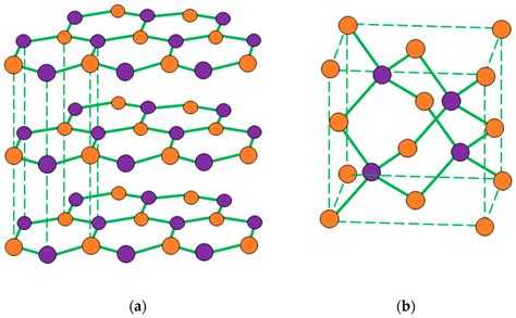 (a) Hexagonal structure and (b) cubic structure of boron nitride (BN ...