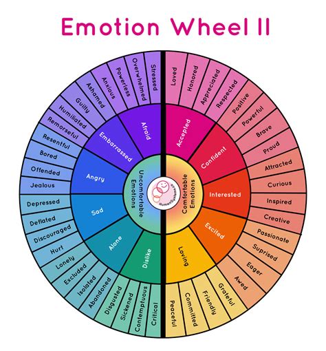 Maslow's Theory of Human Motivation - Human Systems